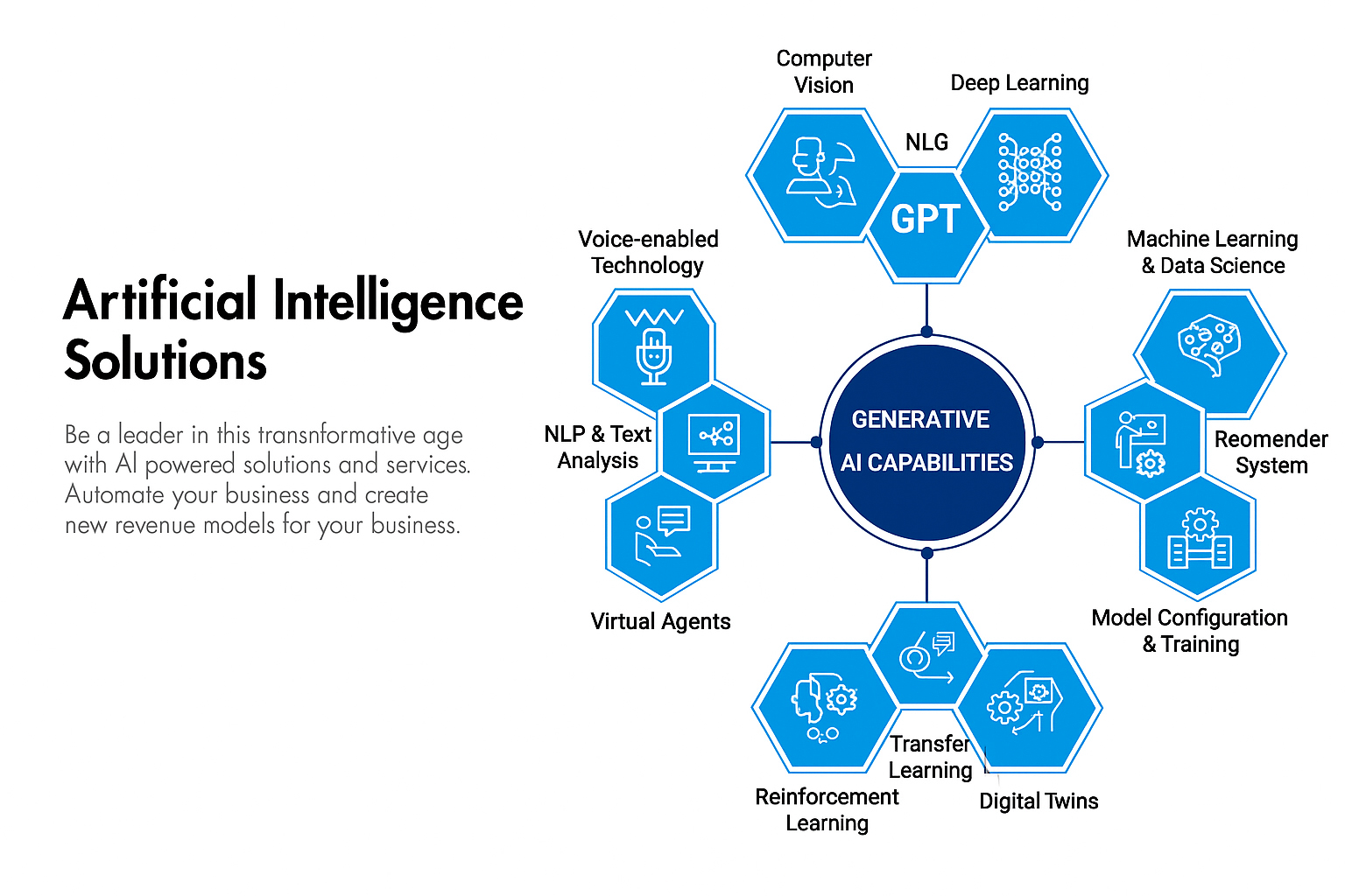 Generative AI Solutions