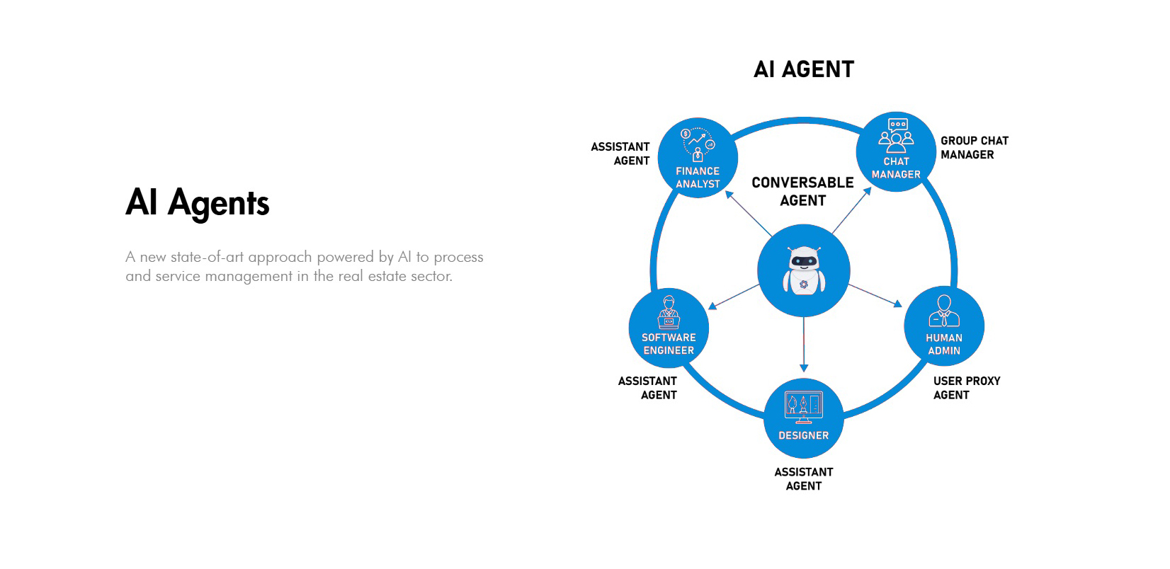 Machine Learning Consulting